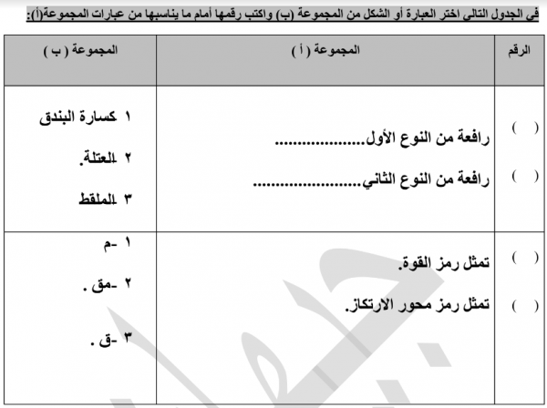 بنك أسئلة الروافع الصف السادس علوم اعداد جيهان محب مدرستي الكويتية
