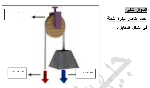 بنك أسئلة فصل البكرات الصف السادس علوم اعداد جيهان محب مدرستي الكويتية