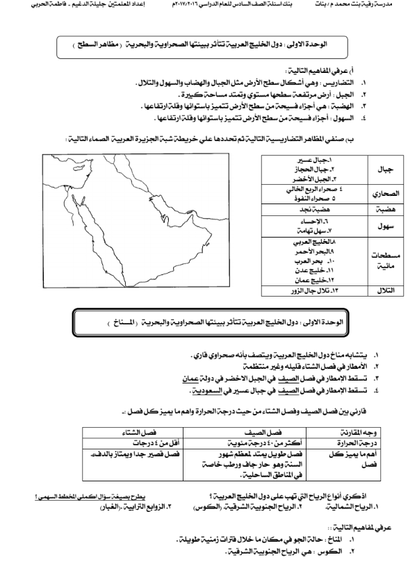 بنك اسئلة اجتماعيات سادس فصل اول اعداد جليلة دغيم