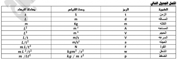 مراجعة فيزياء عاشر الفصل الاول ثانوي