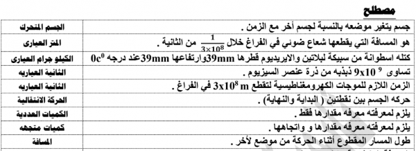 مراجعة فيزياء عاشر الفصل الاول ثانوي