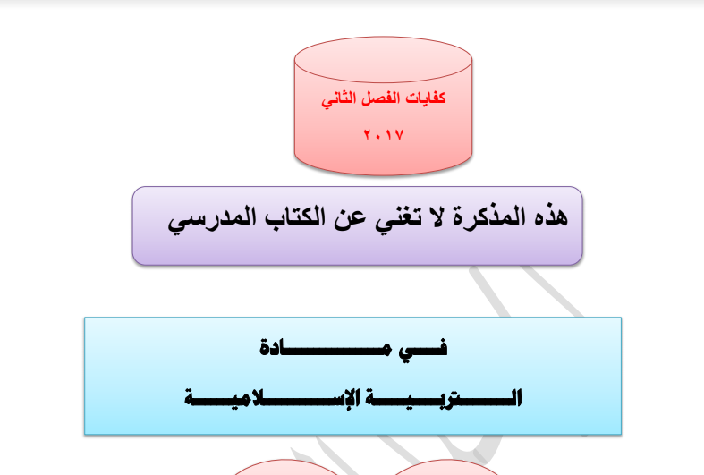 مذكرة اسلامية كفايات للصف السادس الفصل الثاني 2017