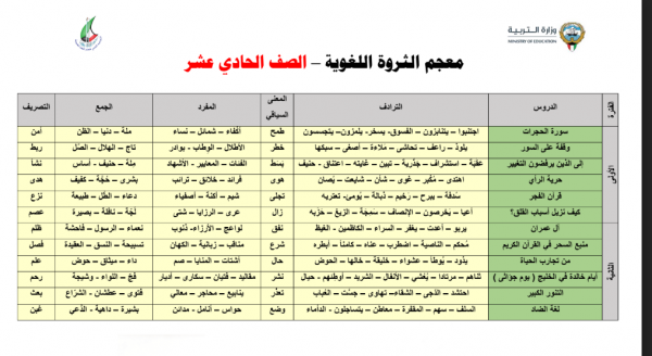 معجم الثروة اللغوية – الصف الحادي عشر