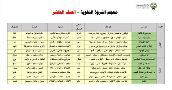 معجم الثروة اللغوية – الصف العاشر