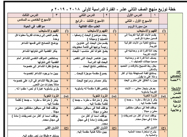 دفتر اللغة العربية إعداد الاستاذ  محمد قاعود 2018-2019 ثاني عشر 