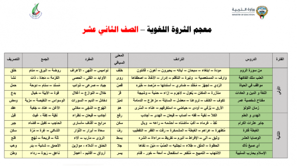 معجم الثروة اللغوية – الصف الثاني عشر