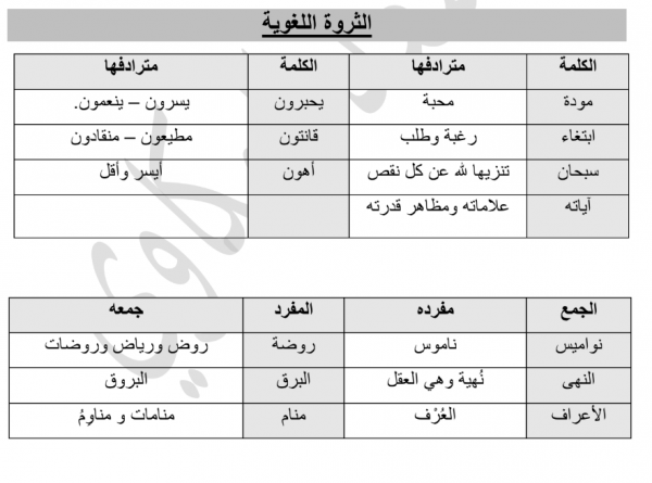 الثروة اللغوية درس آيات سورة الزمور