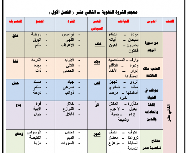 دفتر  للصف الثاني عشر عربي 