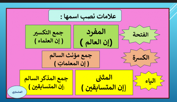 الحروف الناسخة إن وأخواتها عربي أحمد عشماوي