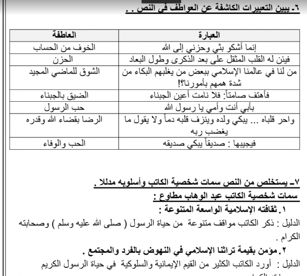 المختصر المفيد درس عطر الأحباء للصف العاشر أ. محمد قاعود 2018-2019