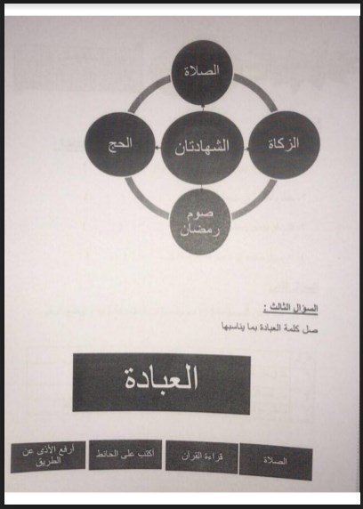 أوراق عمل مجمعة ومراجعات تربية إسلامية الوحدة 1 و2 للصف الأول