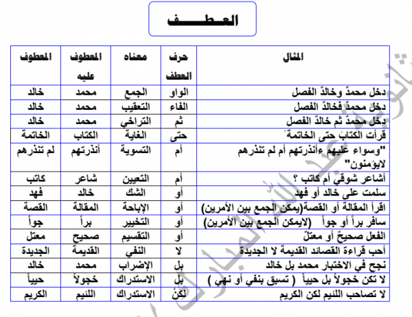 شارك محمد المسابقه الاسم المجرور في الجمله