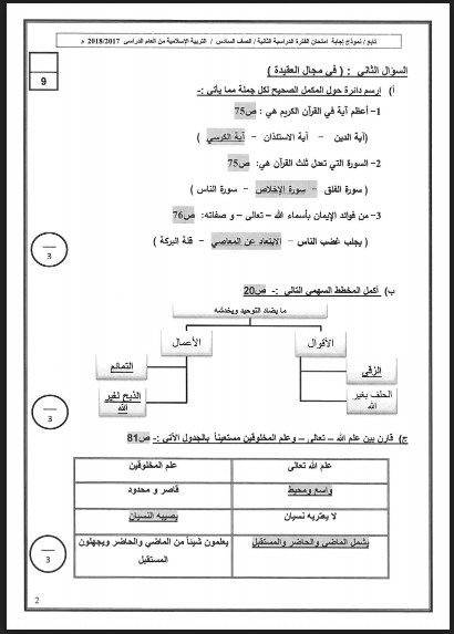 نموذج اجابة اسلامية للصف السادس حولي التعليمية 2017-2018