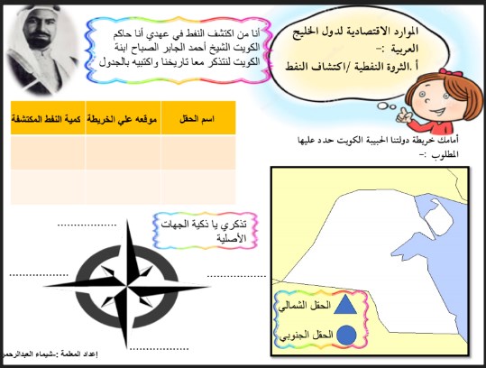 تطبيقات الاجتماعيات للصف السادس المعلمة شيماء العبد الرحمن