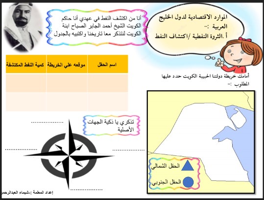 تطبيقات الاجتماعيات للصف السادس المعلمة شيماء العبد الرحمن