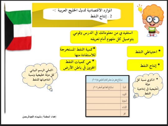 تطبيقات الاجتماعيات للصف السادس المعلمة شيماء العبد الرحمن