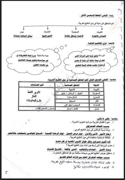 أسئلة الاجتماعيات الصف السادس مدرسة رقية بنت محمد 2017-2018