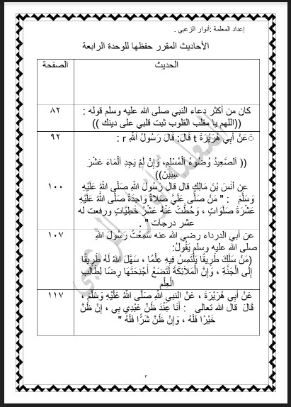 بنك الأسئلة محلولة التربية الإسلامية  للصف السادس الأستاذة أنوار الزعبي