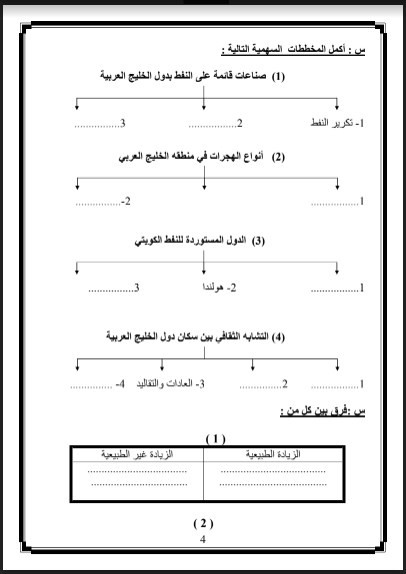 تدريبات على اختبار اجتماعيات الصف السادس سعد بن أبي وقاص  2017-2018