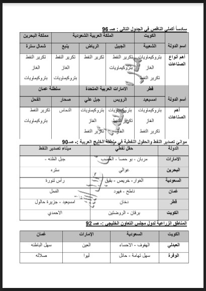 مراجعة الاجتماعيات الصف السادس مدرسة أميمة بنت عبد الله 2016-2017