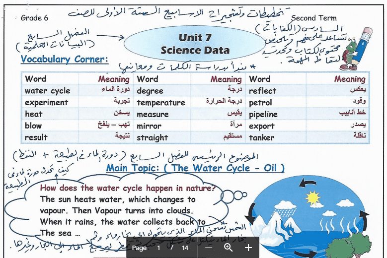 تخطيطات وتشجيرات الأسابيع الستة الأولى الانجليزية للصف السادس أ. دلال المطيري 2017-2018