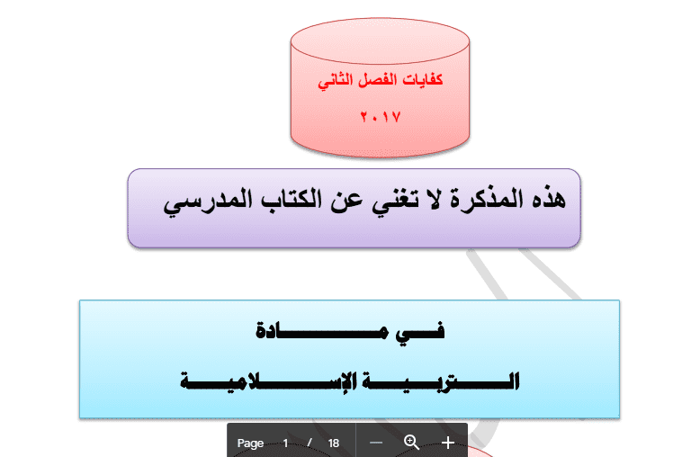 مذكرة كفايات الوحدة 3 و4 التربية الاسلامية للصف السادس أ.عبد المحسن2017