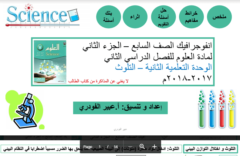 انفوجرافيك علوم التلوث الصف السابع اعداد عبير الفودري 2017-2018
