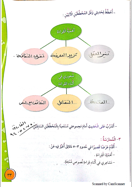 حل كتاب لغتي العربية الجزء الثاني الصف الرابع أ.الفاروق