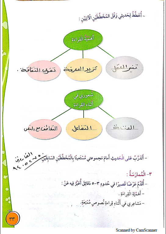 حل كتاب لغتي صف رابع الفصل الاول