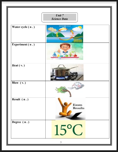 مذكرة انجليزية الصف السادس الفصل الثاني مركز صباح الأحمد للموهبة والابداع 2018-2019