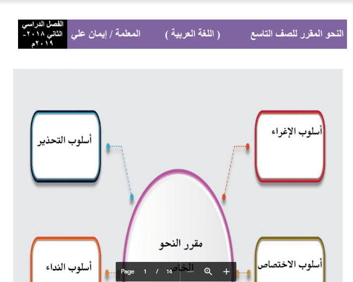 النحو المقرر لغة عربية الصف التاسع الفصل الثاني اعداد إيمان علي 2018-2019