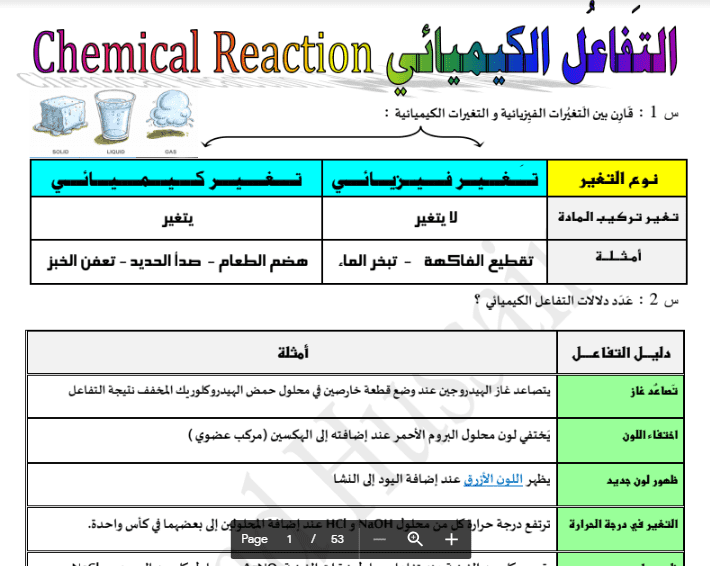 مذكرة كيمياء الصف العاشر الفصل ثاني 2019