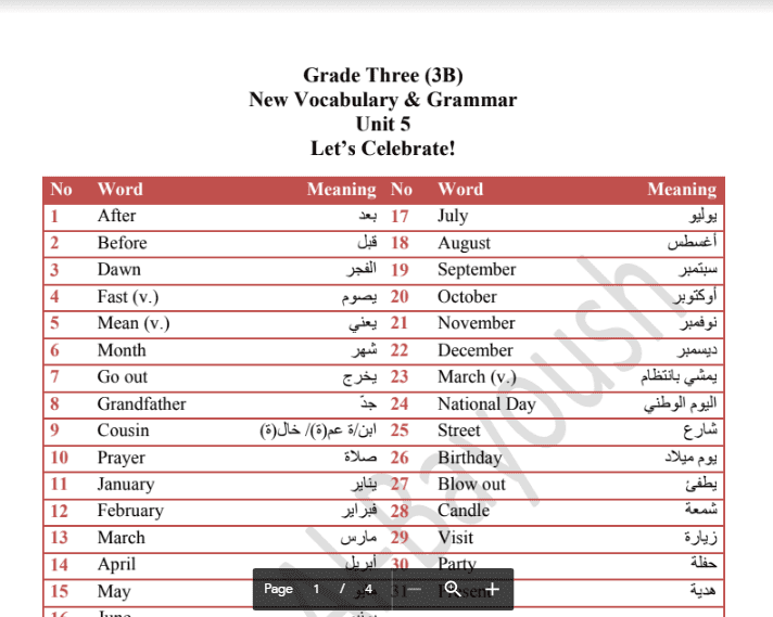 مذكرة لغة انجليزية الصف الثالث الفصل الثاني فادية البيوش