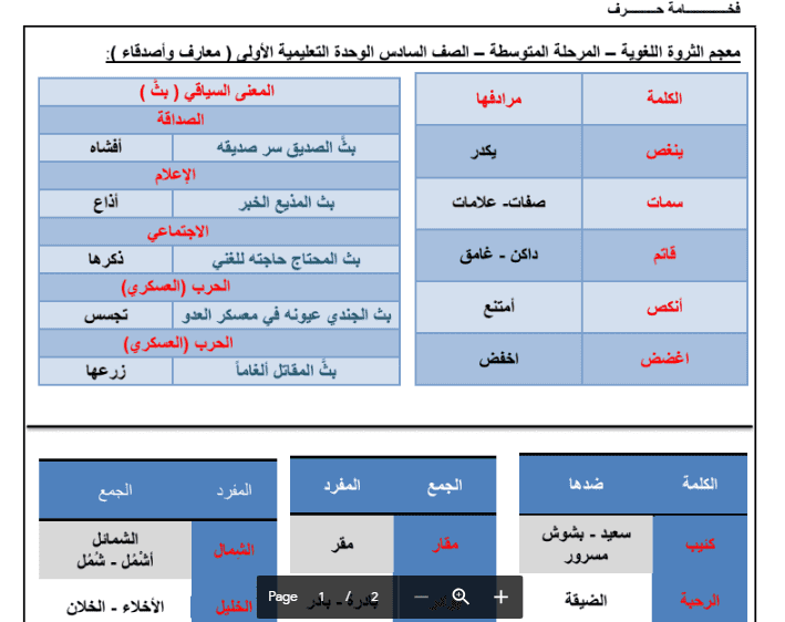 معجم الثروة اللغوية للوحدة الأولى للصف السادس الفصل الثاني فخامة حرف