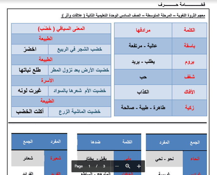 معجم الثروة اللغوية للوحدة الثانية للصف السادس الفصل الثاني فخامة حرف