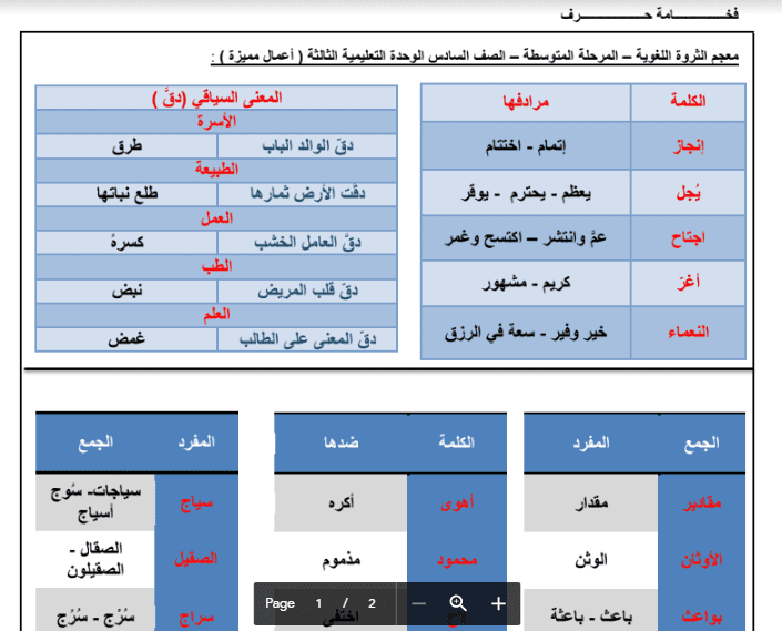 معجم الثروة اللغوية للوحدة الثالثة للصف السادس الفصل الثاني فخامة حرف