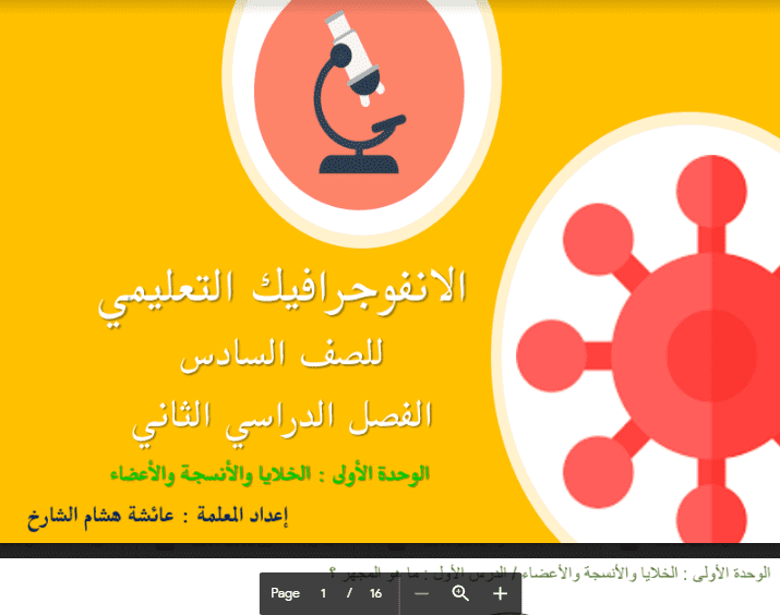 أنفوجرافيك علوم للصف السادس الفصل الثاني اعداد أ.عائشة هشام الشارخ 2017-2018
