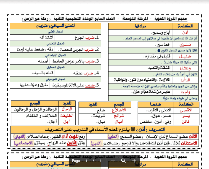 معجم الثروة اللغوية الصف السابع الوحدة الثانية رحلة عبر الزمن