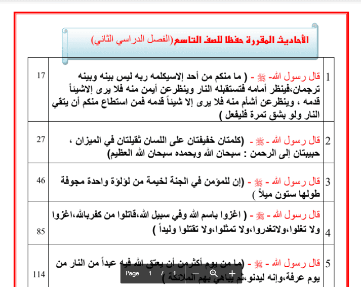 الاحاديث المقرر حفظها اسلامية الصف التاسع الفصل الثاني