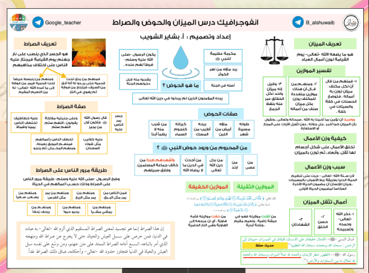 انفوجرافيك الدرس الثاني اسلامية الصف التاسع الفصل الثاني اعداد بشاير الشويب