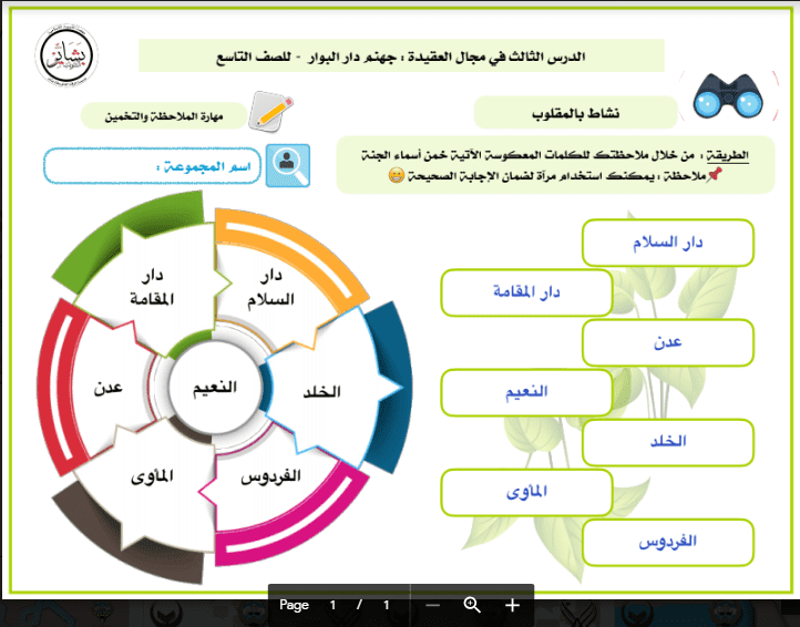 اجابة نشاط اسلامية بالمقلوب جهنم دار البوار الصف التاسع الفصل الثاني اعداد بشاير الشويب