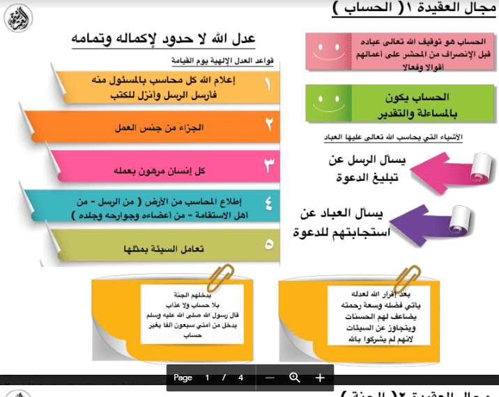 أنفوجرافيك اسلامية الصف الخامس الفصل الثاني اعداد شيخة العمر