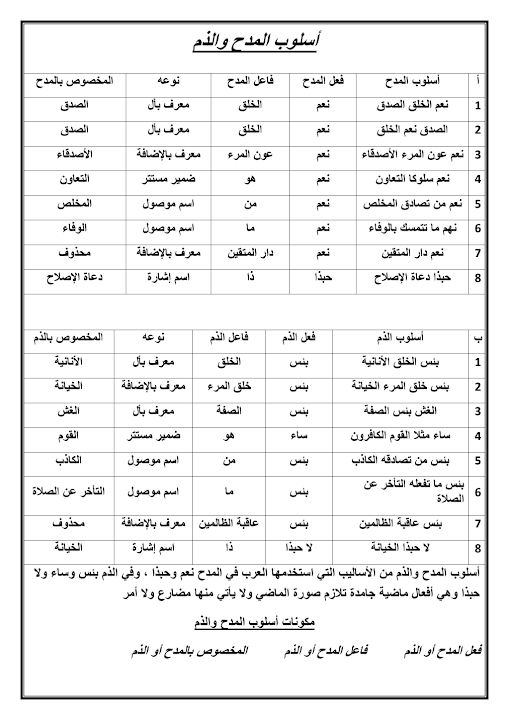 الخلق نوع نعم الأسلوب الصدق أسلوبا المدح