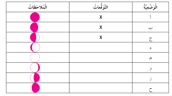 اوجه القمر