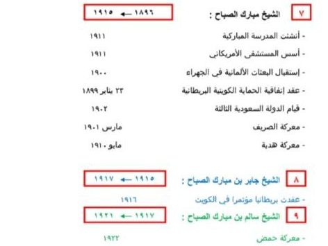 ملخص تواريخ تاريخ الكويت الصف العاشر الفصل الثاني