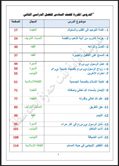 تلخيص تربية إسلامية للصف السادس الفصل الثاني إعداد أ. أسماء الشمري مدرسة أمامة بنت حمزة المتوسطة 2018-2019