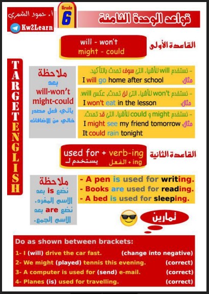 قواعد اللغة الإنجليزية للصف السادس الفصل الثاني إعداد أ. حمود الشمري