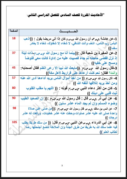 تلخيص تربية إسلامية للصف السادس الفصل الثاني إعداد أ. أسماء الشمري مدرسة أمامة بنت حمزة المتوسطة 2018-2019