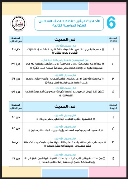 الأحاديث المقررة حفظها تربية إسلامية للصف السادس الفصل الثاني مدرسة الرقة المتوسطة 2018-2019