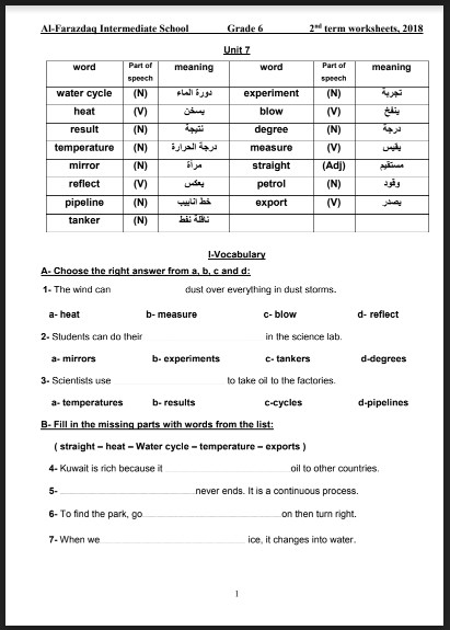 مذكرة لغة إنجليزية للصف السادس الفصل الثاني مدرسة الفرزدق المتوسطة 2018